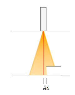 UT