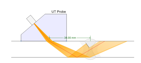 UT